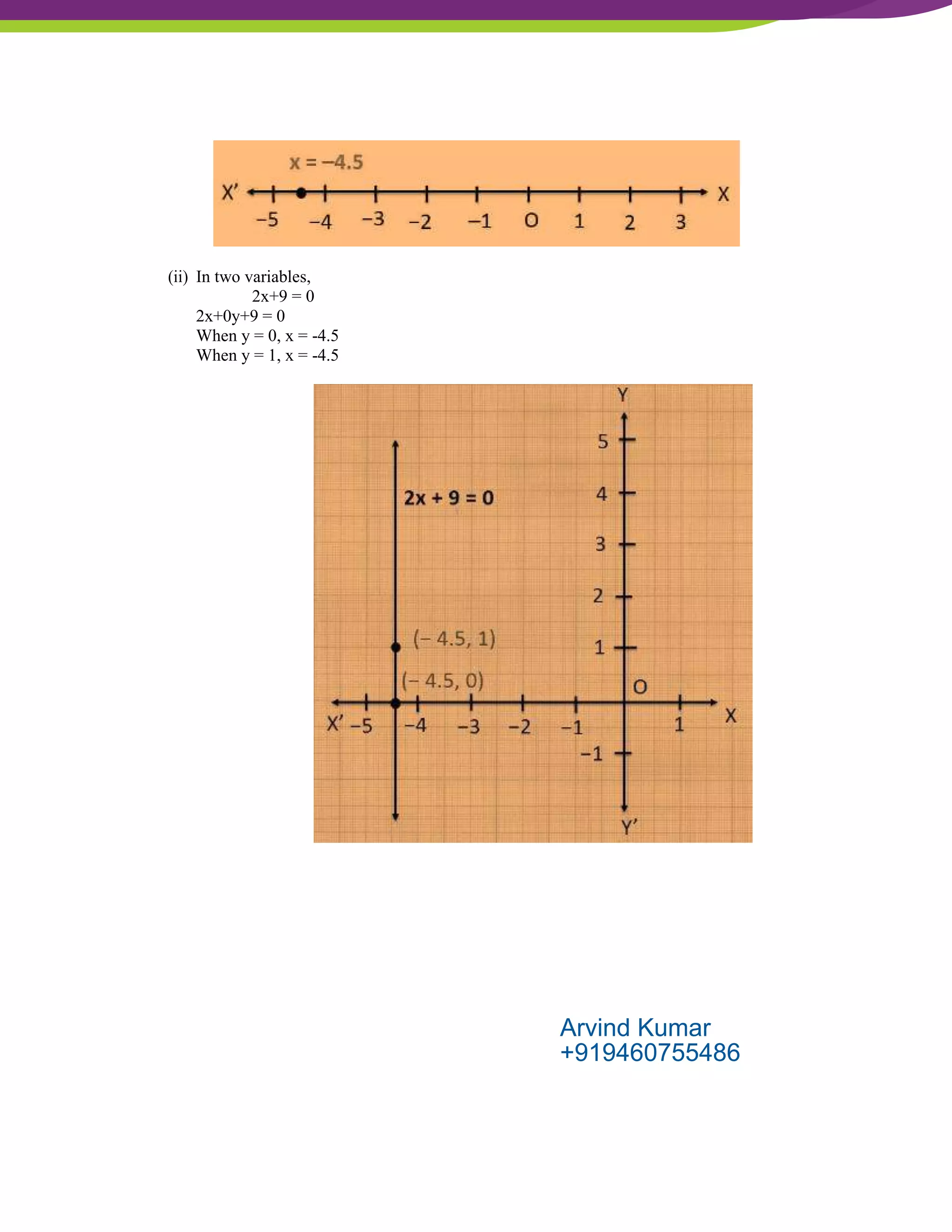 NCERT Solutions For Class 9 Maths Chapter 4- Linear Equations In Two Variables
(ii) In two variables,
2x+9 = 0
2x+0y+9 = 0
When y = 0, x = -4.5
When y = 1, x = -4.5
Arvind Kumar
+919460755486
 