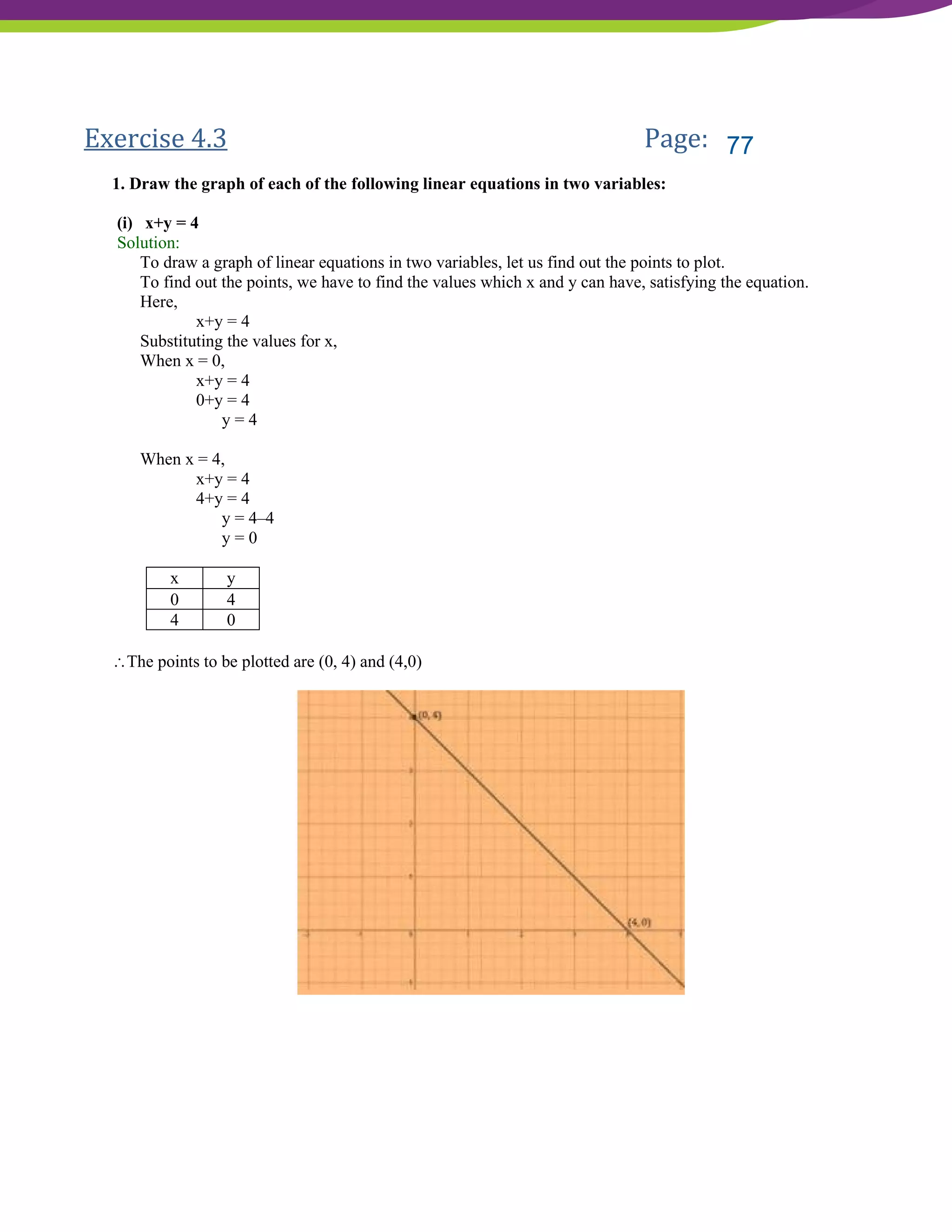 NCERT Solutions For Class 9 Maths Chapter 4- Linear Equations In Two Variables
Exercise 4.3 Page: 74
1. Draw the graph of each of the following linear equations in two variables:
(i) x+y = 4
Solution:
To draw a graph of linear equations in two variables, let us find out the points to plot.
To find out the points, we have to find the values which x and y can have, satisfying the equation.
Here,
x+y = 4
Substituting the values for x,
When x = 0,
x+y = 4
0+y = 4
y = 4
When x = 4,
x+y = 4
4+y = 4
y = 4–4
y = 0
x y
0 4
4 0
The points to be plotted are (0, 4) and (4,0)
77
 