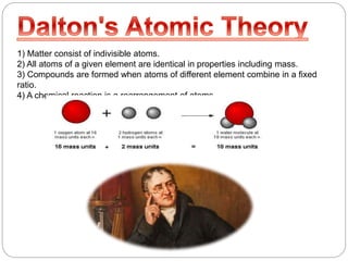 1) Matter consist of indivisible atoms.
2) All atoms of a given element are identical in properties including mass.
3) Compounds are formed when atoms of different element combine in a fixed
ratio.
4) A chemical reaction is a rearrangement of atoms.
 
