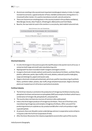 18 | P a g e 
 Aluminium smelting is the second most important metallurgical industry in India. It is light, 
resistant to corrosion, a good conductor of heat, mallable and becomes strong when it is 
mixed with other metals. It is used to manufacture aircraft, utensils and wires. 
 There are 8 aluminium smelting plants in the country located in Orissa (Nalco and Balco), 
West Bengal, Kerala, Uttar Pradesh, Chhattisgarh, Maharashtra and Tamil Nadu. 
 Bauxite, the raw material used in the smelters is a very bulky, dark reddish coloured rock. 
Chemical Industries 
 It is the third largest in Asia and occupies the twelfth place in the world in term of its size. It 
comprises both large and small scale manufacturing units. 
 Rapid growth has been recorded in both inorganic and organic sectors. 
 Inorganic chemicals include sulphuric acid (used to manufacture fertilisers, synthetic fibres, 
plastics, adhesives, paints, dyes stuffs), nitric acid, alkalies, soda ash (used to make glass, 
soaps and detergents, paper) and caustic soda. 
 Organic chemicals include petrochemicals, which are used for manufacturing of synthetic 
fibres, synthetic rubber, plastics, dye-stuffs, drugs and pharmaceuticals. Organic chemical 
plants are located near oil refineries or petrochemical plants. 
Fertiliser Industry 
 The fertiliser industry is centred on the production of nitrogenous fertilisers (mainly urea), 
phosphatic fertilisers and ammonium phosphate (DAP) and complex fertilisers which have a 
combination of nitrogen (N), phosphate (P), and potash (K). 
 The country does not have any reserves of commercially usable potash 
 India is the third largest producer of nitrogenous fertilisers. There are 57 fertiliser units 
manufacturing nitrogenous and complex nitrogenous fertilisers, 29 for urea and 9 for 
producing ammonium sulphate as a by-product and 68 other small units produce single 
superphosphate. 
 At present, there are 10 public sector undertakings and one in cooperative sector at Hazira 
in Gujarat under the Fertiliser Corporation of India 
 After the Green Revolution the industry expanded to several other parts of the country 
India Economic Geography 
 