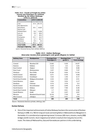 50 | P a g e 
Konkan Railway 
 One of the important achievements of Indian Railways has been the construction of Konkan 
Railway in 1998. It is 760 km long rail route connecting Roha in Maharashtra to Mangalore in 
Karnataka. It is considered an engineering marvel. It crosses 146 rivers, streams, nearly 2000 
bridges and 91 tunnels. Asia’s largest tunnel which is nearly 6.5 km long also lies on this 
route. The states of Maharashtra, Goa and Karnataka are partners in this undertaking. 
India Economic Geography 
 