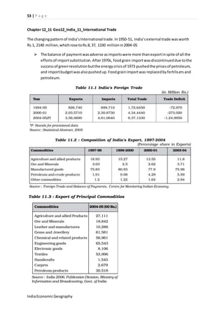 53 | P a g e 
Chapter 12_11 Geo12_India_11_International Trade 
The changing pattern of India’s International trade. In 1950-51, India’s external trade was worth 
Rs.1, 2140 million, which rose to Rs.8, 37, 1330 million in 2004-05 
 The balance of payment was adverse as imports were more than export in spite of all the 
efforts of import substitution. After 1970s, food grain import was discontinued due to the 
success of green revolution but the energy crisis of 1973 pushed the prices of petroleum, 
and import budget was also pushed up. Food grain import was replaced by fertilisers and 
petroleum. 
India Economic Geography 
 