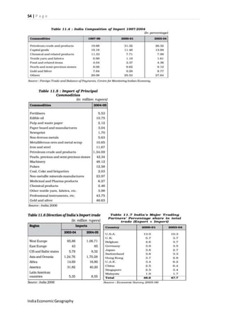 54 | P a g e 
India Economic Geography 
 
