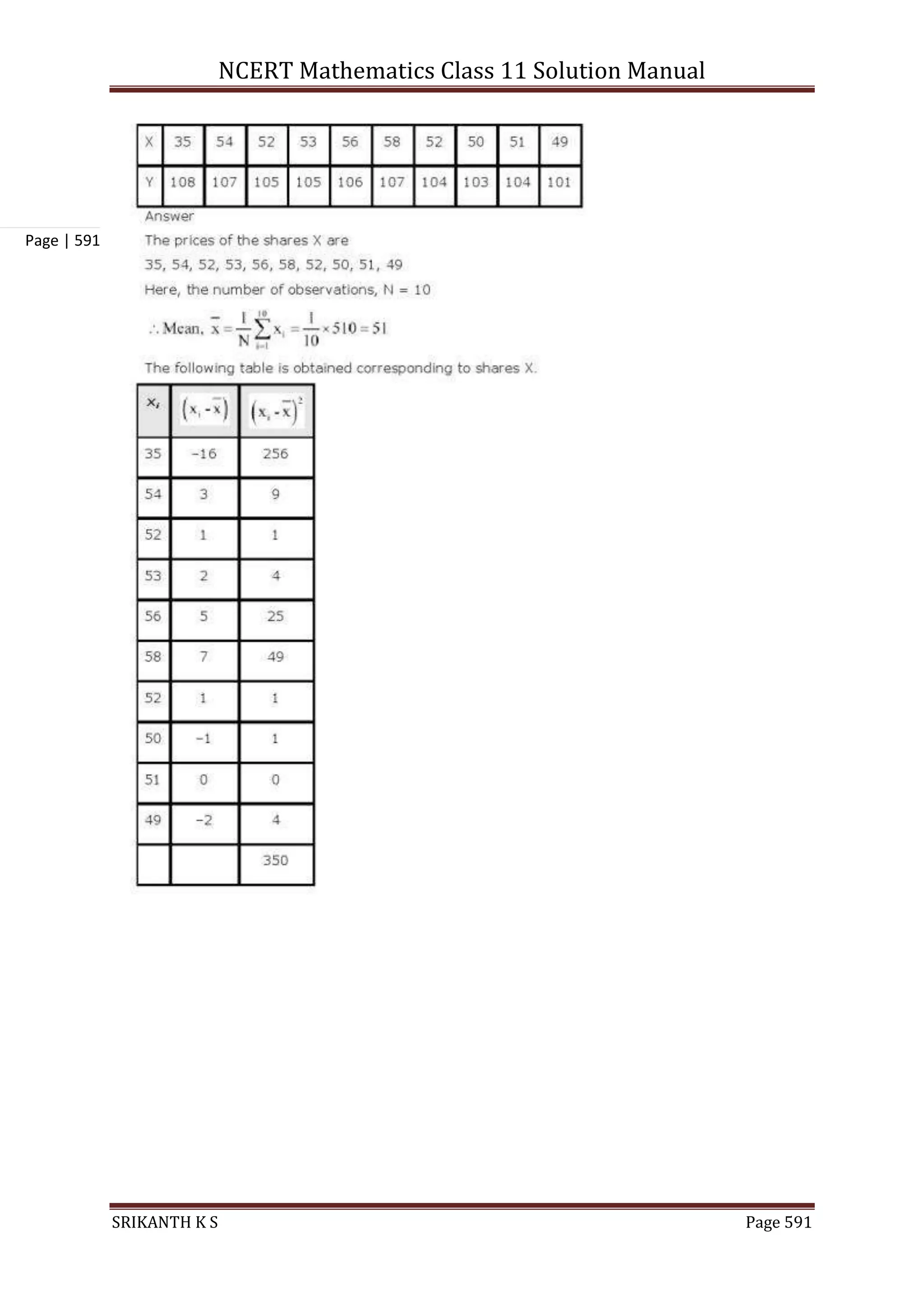NCERT Mathematics Class 11 Solution Manual
SRIKANTH K S Page 591
Page | 591
 
