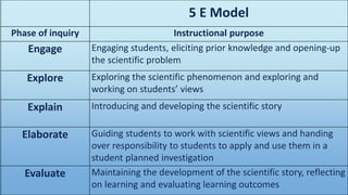 NCERT Module Two - Course Design Using the 5E's | PPTX