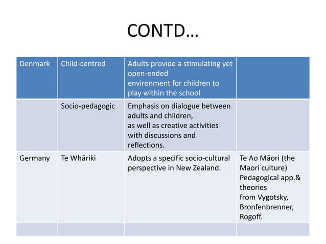 Pedagogical Approaches Practices In Early Childhood Education