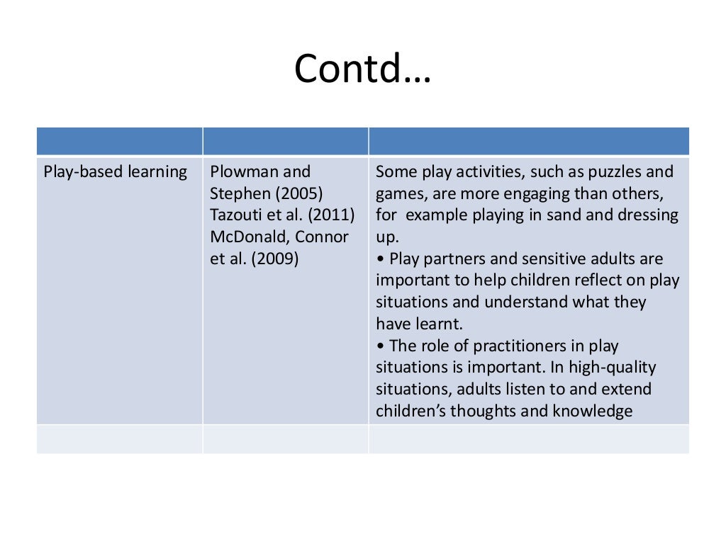 pedagogical approaches & practices in Early childhood education