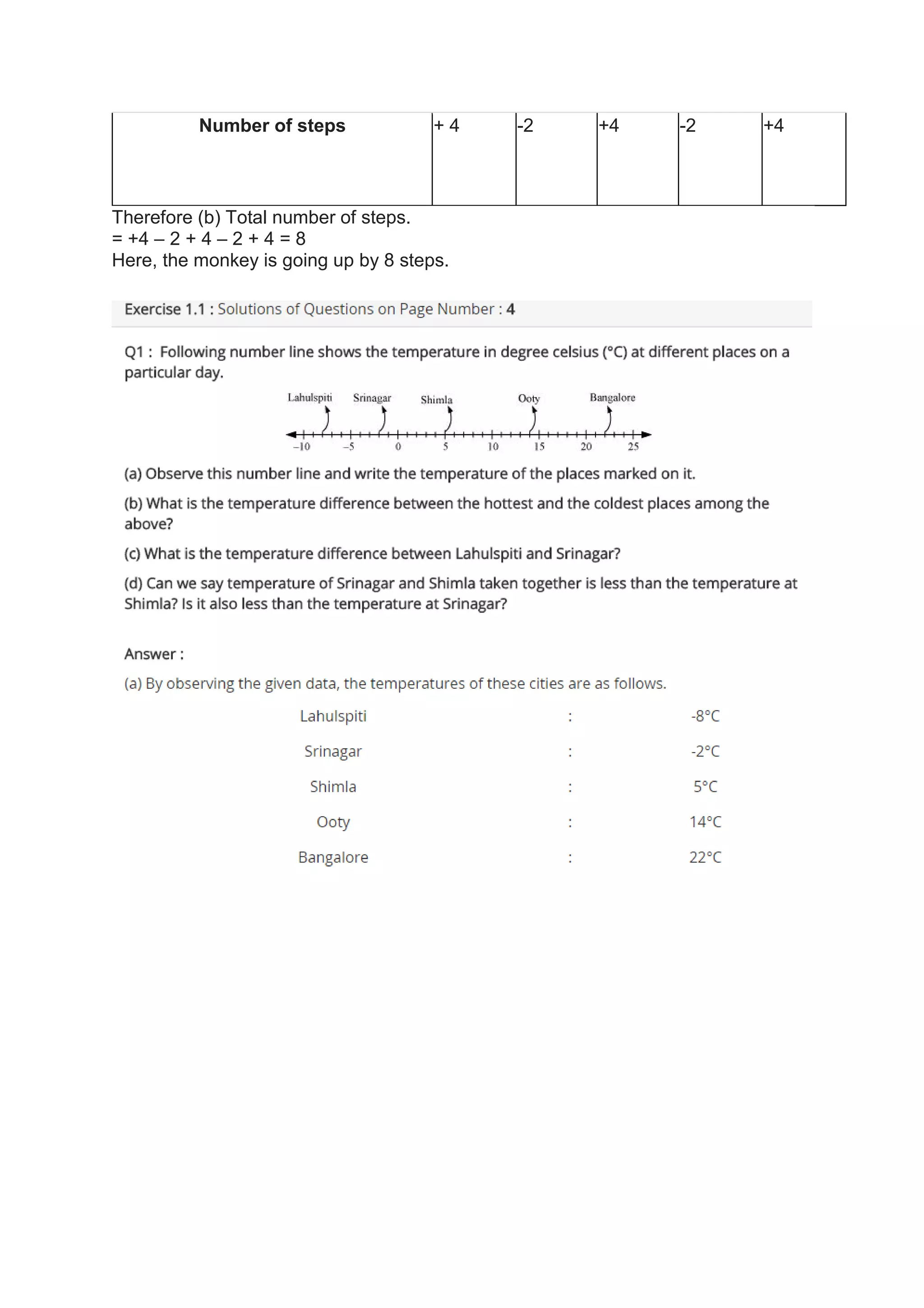 Number of steps + 4 -2 +4 -2 +4
Therefore (b) Total number of steps.
= +4 – 2 + 4 – 2 + 4 = 8
Here, the monkey is going up by 8 steps.
 