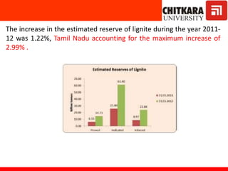 The increase in the estimated reserve of lignite during the year 2011-
12 was 1.22%, Tamil Nadu accounting for the maximum increase of
2.99% .
 