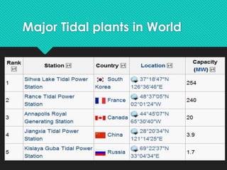 Major Tidal plants in World
 