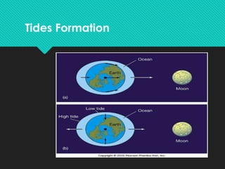 Tides Formation
 