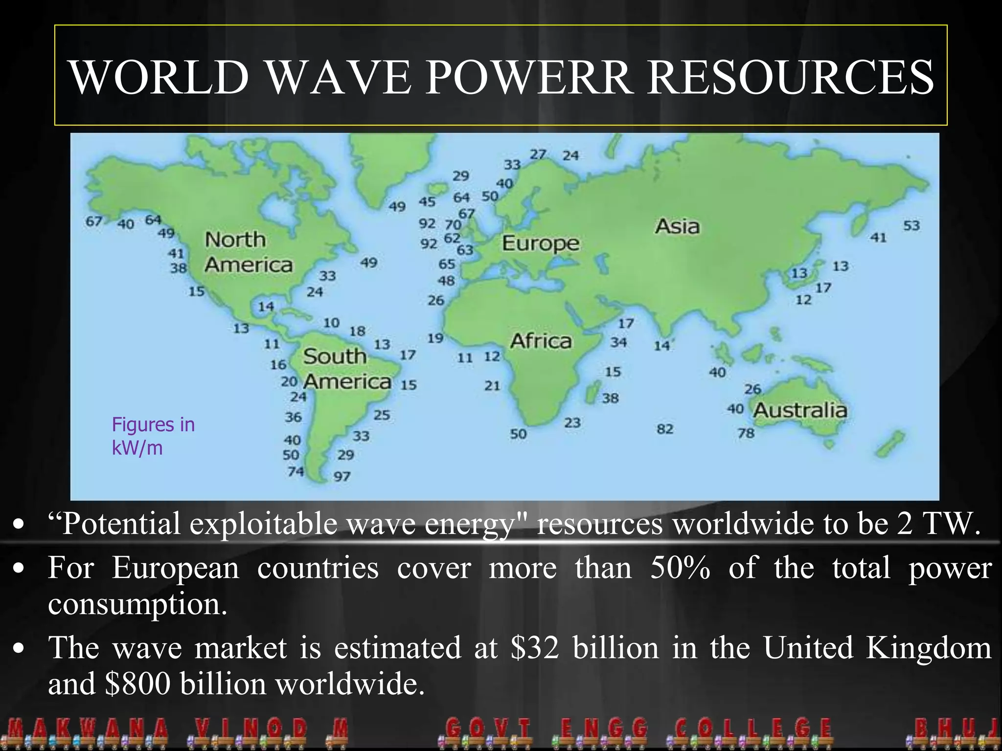 WORLD WAVE POWERR RESOURCES
• “Potential exploitable wave energy" resources worldwide to be 2 TW.
• For European countries cover more than 50% of the total power
consumption.
• The wave market is estimated at $32 billion in the United Kingdom
and $800 billion worldwide.
Figures in
kW/m
 