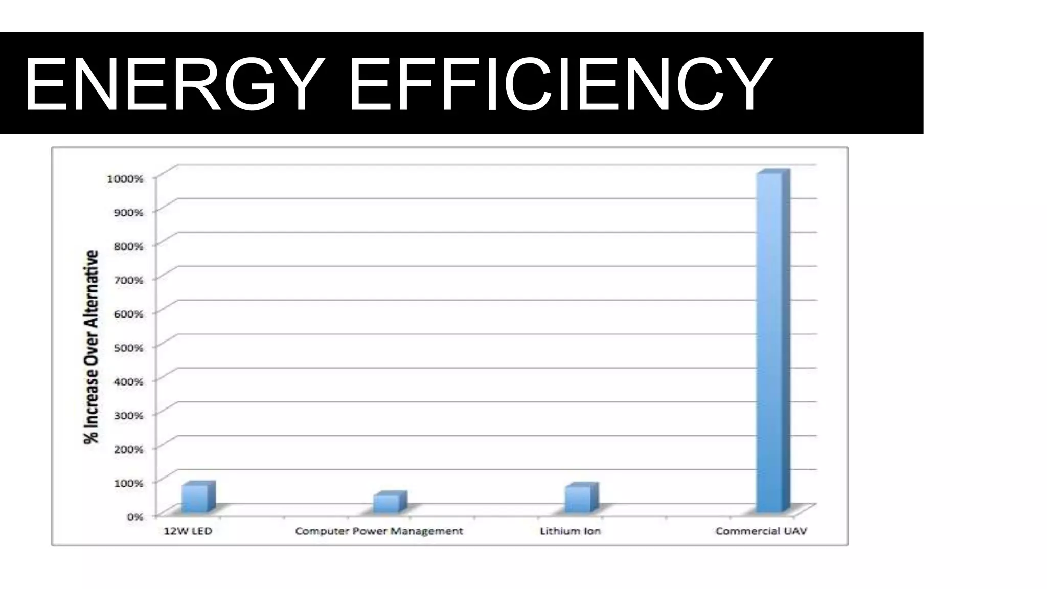 ENERGY EFFICIENCY
 