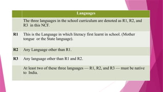 R1 R2 R3 Language Cbse NCF.pptx explanation and terminology of NCF | PPTX