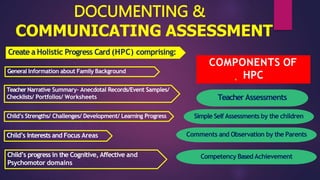 DOCUMENTING &
COMMUNICATING ASSESSMENT
Create a Holistic Progress Card (HPC) comprising:
General Information about Family Background
Teacher Narrative Summary- Anecdotal Records/Event Samples/
Checklists/ Portfolios/ Worksheets
Child’s Strengths/ Challenges/ Development/ Learning Progress
Child’s Interests and Focus Areas
COMPONENTS OF
HPC
TeacherAssessments
Simple Self Assessments by the children
Comments and Observation by the Parents
Child’s progress in the Cognitive, Affective and
Psychomotor domains
Competency Based Achievement
 