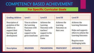 COMPETENCY BASED ACHIEVEMENT
For Specific Curricular Goals
 