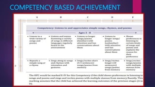 COMPETENCY BASED ACHIEVEMENT
 