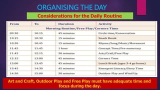 ORGANISING THE DAY
Considerations for the Daily Routine
Art and Craft, Outdoor Play and Free Play must have adequate time and
focus during the day.
 