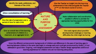 NATURE
AND
PURPOSE
OF
ASSESSMENT
Give the Teacheran insight into the learning
achievement of the child and guide the Teacher
on the future course of action.
Make collaboration and coordination
possible in efforts to provide the
appropriate learning opportunities for the
child
Give an overall view of the learning
achievement of children in a
classroom, at an aggregate level.
Given the different socioeconomic backgrounds of children and differences in the pace of learning, gaps in
learning between children in the same class begin to emerge early and could get pronounced by Grade 2, if not
addressed in good time. Ongoing, well-designed assessment can help a Teacher design appropriate additional
learning experiences for children who are not learning adequately.
Allow consolidation of learning.
Identify the needs, preferences, and
interests of the child.
Give the rate of progression over a
period of time for each child
Give early signals about possible
developmental challenges or learning
difficulties the child might be facing
 
