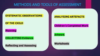 METHODS AND TOOLS OF ASSESSMENT
SYSTEMATIC OBSERVATIONS
OF THE CHILD
Planning
COLLECTING Evidence
Reflecting and Assessing
ANALYSING ARTEFACTS
Children’s Completed Work
Artwork
Worksheets
 