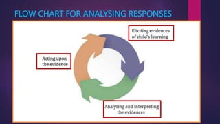 FLOW CHART FOR ANALYSING RESPONSES
 