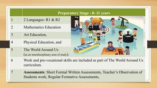 Preparatory Stage - 8- 11 years
1 2 Languages- R1 & R2
2 Mathematics Education
3 Art Education,
4 Physical Education, and
5 The World Around Us
(as an interdisciplinary area of study).
6 Work and pre-vocational skills are included as part of The World Around Us
curriculum.
7 Assessments: Short Formal Written Assessments, Teacher’s Observation of
Students work, Regular Formative Assessments,
 