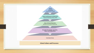 NCF-SE-2023 ( National Curriculum Framework School Education | PPTX