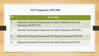 Understanding National Curriculum framework for School Education 2023 ...