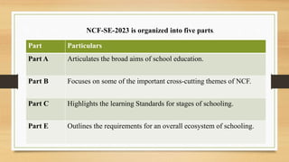 Understanding National Curriculum framework for School Education 2023 ...