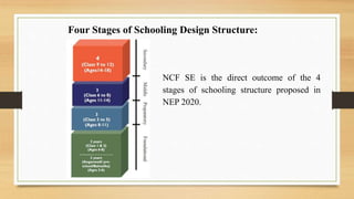 Understanding National Curriculum framework for School Education 2023 ...