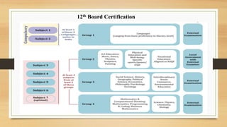 Understanding National Curriculum framework for School Education 2023 ...