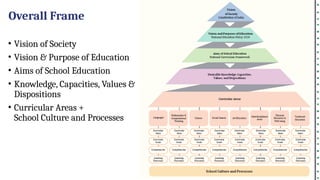 National Curriculum Framework for School Education | PPTX