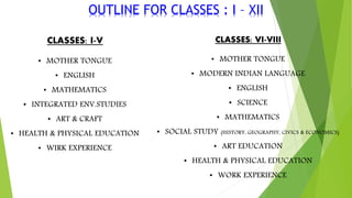 OUTLINE FOR CLASSES : I – XII
CLASSES: I-V
• MOTHER TONGUE
• ENGLISH
• MATHEMATICS
• INTEGRATED ENV.STUDIES
• ART & CRAFT
• HEALTH & PHYSICAL EDUCATION
• WIRK EXPERIENCE
CLASSES: VI-VIII
• MOTHER TONGUE
• MODERN INDIAN LANGUAGE
• ENGLISH
• SCIENCE
• MATHEMATICS
• SOCIAL STUDY (HISTORY, GEOGRAPHY, CIVICS & ECONOMICS)
• ART EDUCATION
• HEALTH & PHYSICAL EDUCATION
• WORK EXPERIENCE
 