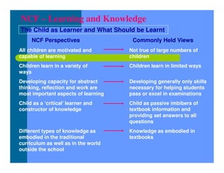All children are motivated and
capable of learning
Children learn in a variety of
ways
Developing capacity for abstract
thinking, reflection and work are
most important aspects of learning
Child as a ‘critical’ learner and
constructor of knowledge
Different types of knowledge as
embodied in the traditional
curriculum as well as in the world
outside the school
NCF – Learning and Knowledge
The Child as Learner and What Should be Learnt
NCF Perspectives
Not true of large numbers of
children
Children learn in limited ways
Developing generally only skills
necessary for helping students
pass or excel in examinations
Child as passive imbibers of
textbook information and
providing set answers to all
questions
Knowledge as embodied in
textbooks
Commonly Held Views
 