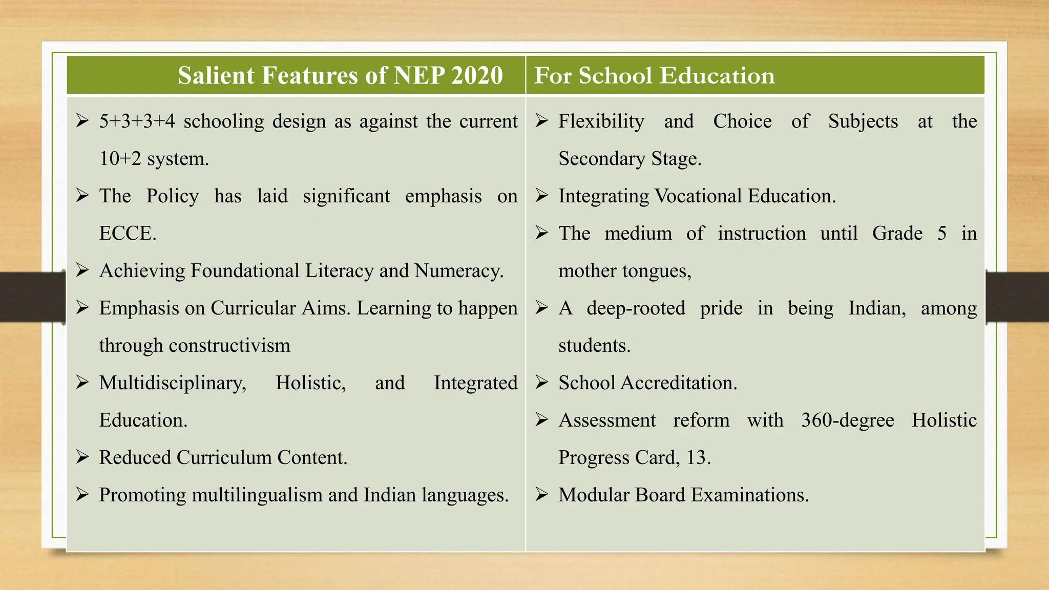 National curriculum framework NCF-SE 2023.pdf