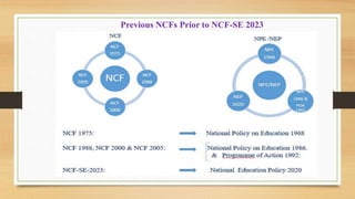 Previous NCFs Prior to NCF-SE 2023
 