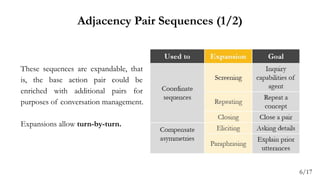 Adjacency Pair Sequences (1/2)
These sequences are expandable, that
is, the base action pair could be
enriched with additional pairs for
purposes of conversation management.
Expansions allow turn-by-turn.
6/17
 