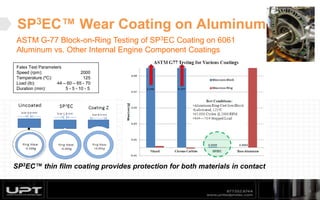 SP3EC™ Wear Coating on Aluminum
14
ASTM G-77 Block-on-Ring Testing of SP3EC Coating on 6061
Aluminum vs. Other Internal Engine Component Coatings
SP3EC™ thin film coating provides protection for both materials in contact
Falex Test Parameters
Speed (rpm): 2000
Temperature (ºC): 125
Load (lb): 44 – 60 – 65 - 70
Duration (min): 5 - 5 - 10 - 5
 