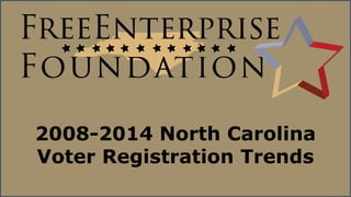 North Carolina 
Voter Registration Trends 
2008-2014  