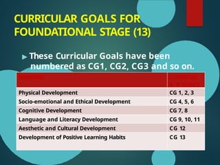 NCF for foundational stage Classppt.pptx