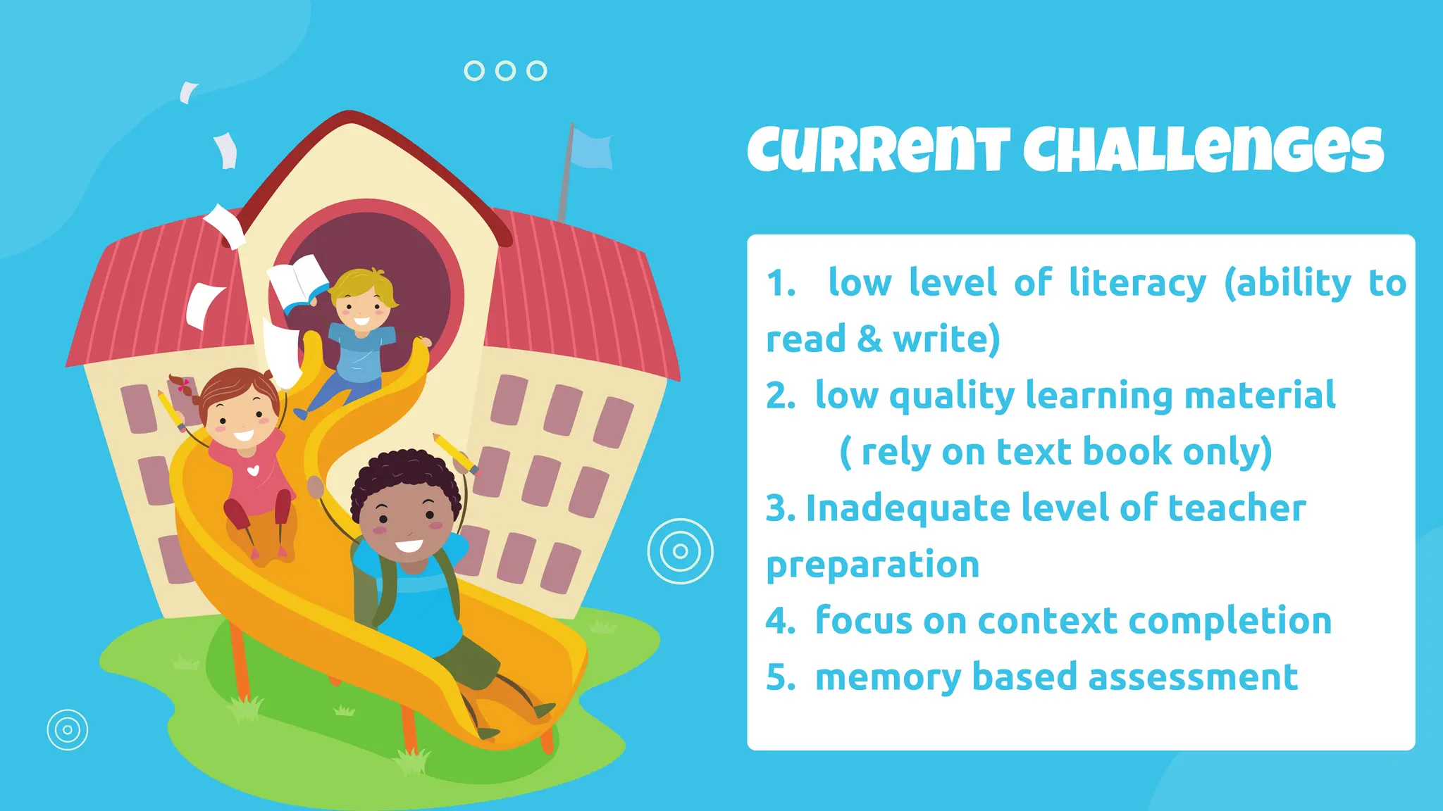 Current Challenges
1. low level of literacy (ability to
read & write)
2. low quality learning material
( rely on text book only)
3. Inadequate level of teacher
preparation
4. focus on context completion
5. memory based assessment
 