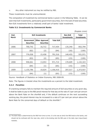 commercial banks in india | PDF