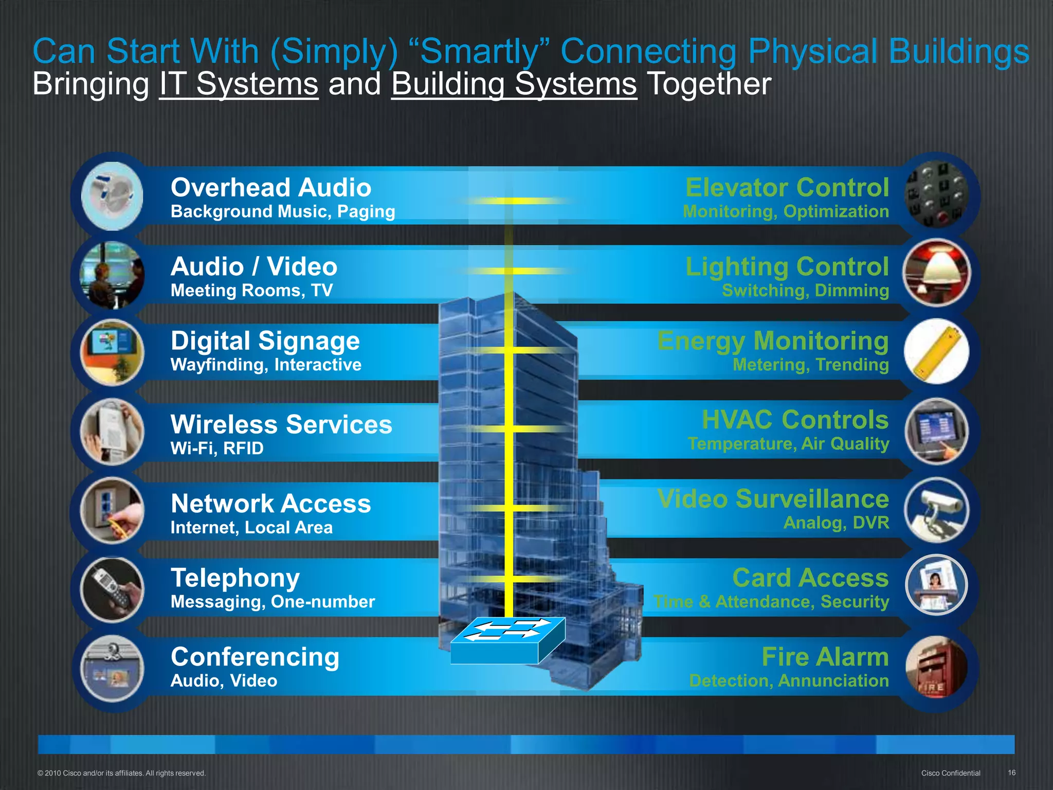 Can Start With (Simply) “Smartly” Connecting Physical Buildings
Bringing IT Systems and Building Systems Together


                                            Overhead Audio                Elevator Control
                                            Background Music, Paging      Monitoring, Optimization


                                            Audio / Video                 Lighting Control
                                            Meeting Rooms, TV                 Switching, Dimming


                                            Digital Signage            Energy Monitoring
                                            Wayfinding, Interactive             Metering, Trending


                                            Wireless Services               HVAC Controls
                                            Wi-Fi, RFID                   Temperature, Air Quality


                                            Network Access             Video Surveillance
                                            Internet, Local Area                     Analog, DVR


                                            Telephony                           Card Access
                                            Messaging, One-number      Time & Attendance, Security


                                            Conferencing                           Fire Alarm
                                            Audio, Video                   Detection, Annunciation




© 2010 Cisco and/or its affiliates. All rights reserved.                                             Cisco Confidential   16
 