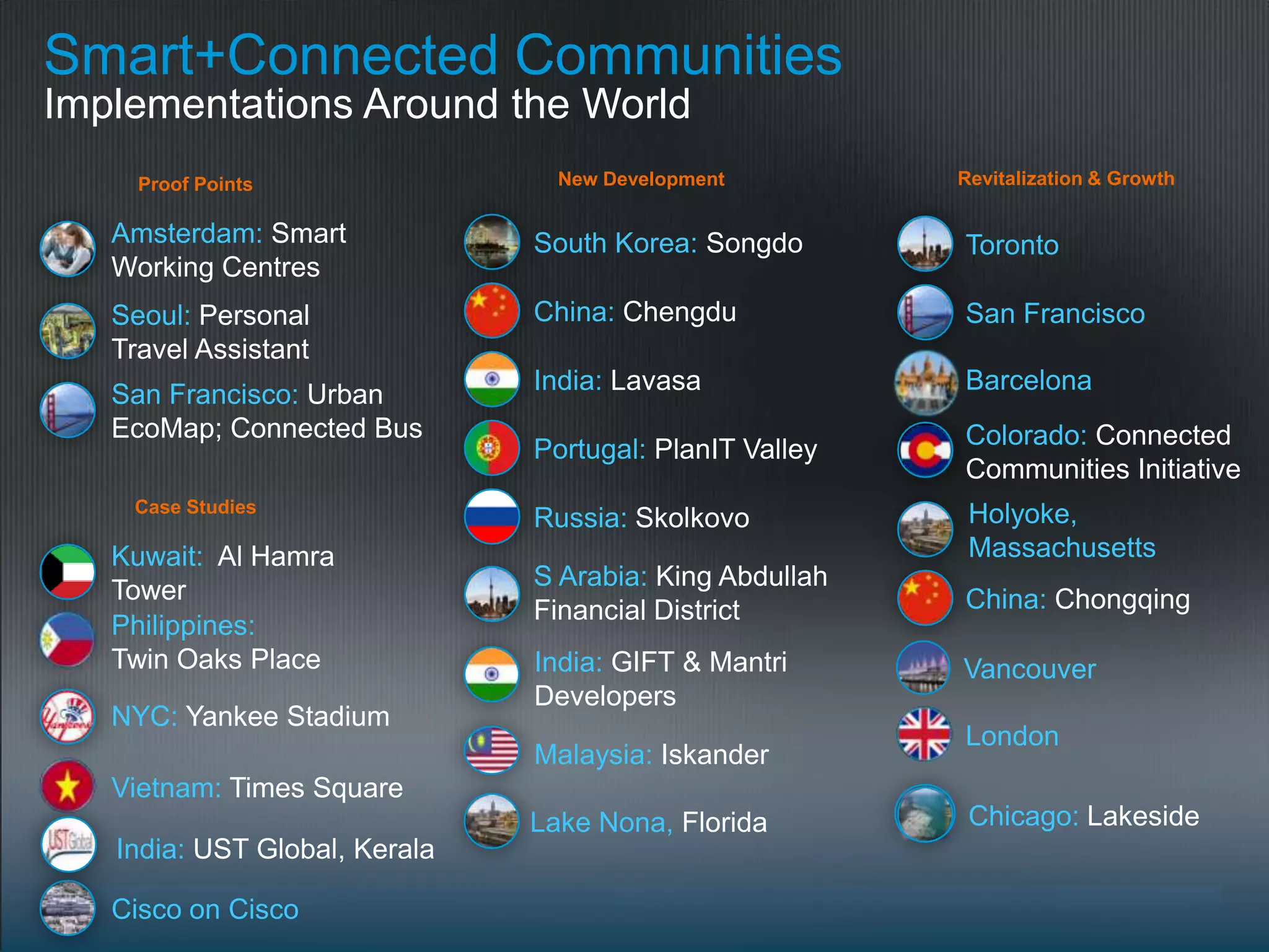 Smart+Connected Communities
Implementations Around the World
                         Proof Points                        New Development         Revitalization & Growth

                  Amsterdam: Smart                         South Korea: Songdo       Toronto
                  Working Centres
                  Seoul: Personal                          China: Chengdu            San Francisco
                  Travel Assistant
                                                           India: Lavasa             Barcelona
                  San Francisco: Urban
                  EcoMap; Connected Bus                                              Colorado: Connected
                                                           Portugal: PlanIT Valley
                                                                                     Communities Initiative
                        Case Studies                                                  Holyoke,
                                                           Russia: Skolkovo
                  Kuwait: Al Hamra                                                    Massachusetts
                  Tower                                    S Arabia: King Abdullah
                                                           Financial District        China: Chongqing
                  Philippines:
                  Twin Oaks Place                          India: GIFT & Mantri      Vancouver
                                                           Developers
                  NYC: Yankee Stadium
                                                                                     London
                                                           Malaysia: Iskander
                  Vietnam: Times Square
                                                           Lake Nona, Florida         Chicago: Lakeside
                   India: UST Global, Kerala

                  Cisco on Cisco
© 2010 Cisco and/or its affiliates. All rights reserved.                                             Cisco Confidential   18
 