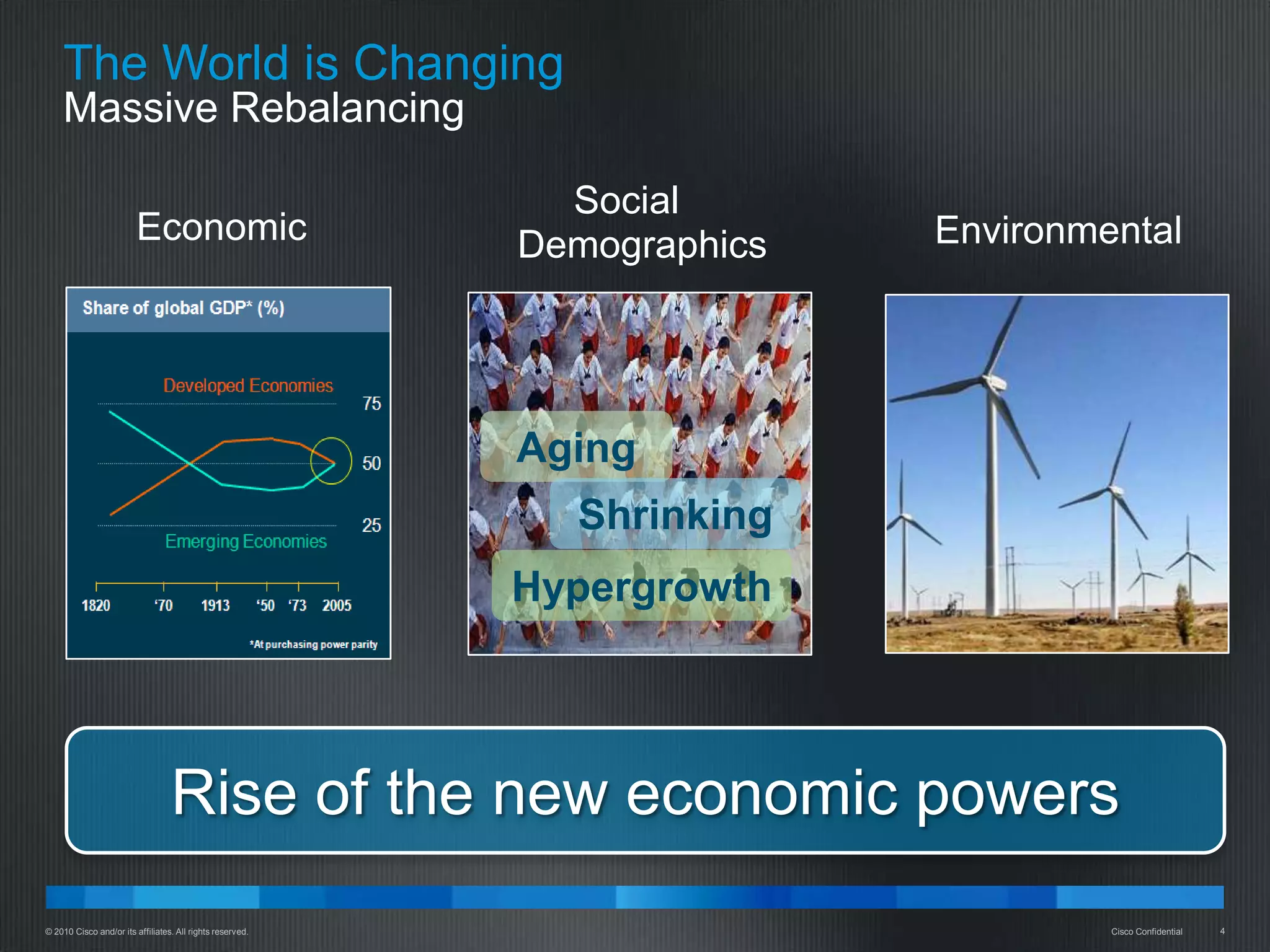 The World is Changing
    Massive Rebalancing

                                                             Social
                         Economic                          Demographics   Environmental




                                                           Aging
                                                             Shrinking
                                                           Hypergrowth




                                  Rise of the new economic powers
© 2010 Cisco and/or its affiliates. All rights reserved.                           Cisco Confidential   4
 