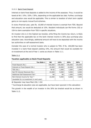 99
	 11.2.1	 Bank Fixed Deposit
	 Interest on bank fixed deposits is added to the income of the assessee. Thus, it would be
taxed at Nil / 10% / 20% / 30%, depending on the applicable tax slab. Further, surcharge
and education cess would be applicable. This is similar to taxation of short term capital
gains on non-equity mutual fund schemes.
	 In every financial year, upto Rs. 10,000 of interest income is exempt from TDS. Beyond
that amount, tax would be deducted at 10%. Resident individuals can file Forms 15G or
15H to claim exemption from TDS in specific situations.
	 An investor who is in the highest tax bracket, while filing the income tax return, is likely
to find that the applicable tax on the bank interest income is 30% plus surcharge plus
education cess. Accordingly, additional amount will have to be deposited with the income
tax authorities on self-assessment basis.
	 Consider the case of a normal investor who is subject to TDS. If Rs. 100,000 has been
invested in a bank fixed deposit yielding 10%, the amount that would be available for
re-investment at the end of Year 1 varies as shown in Table 11.1.
	 Table 11.1
	 Taxation applicable on Bank Fixed Deposits
Tax Slab- Nil 10% 20% 30%
Fixed Deposit (Rs.) 100,000 100,000 100,000 100,000
Interest on Fixed Deposit (Rs.) 10,000 10,000 10,000 10,000
TDS (Rs.) Nil @ 1,000 1,000 1,000
Net FD Interest Received (Rs.) 10,000 9,000 9,000 9,000
Additional Self Assessment Tax* Nil Nil 1,000 2,000
Net Interest Income for Year *
(available for re-investment in next year)
10,000 9,000 8,000 7,000
	 @ Depositer may have filed 15G / 15H
	 * Surcharge  education cess are applicable, but have been ignored in this calculation
	 The growth in the wealth of an investor in the 30% tax bracket would be as shown in
Table 11.2.
 