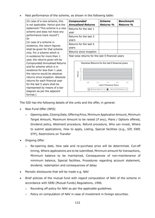 112
	 •	 Past performance of the scheme, as shown in the following table:
[In case of a new scheme, this
is not applicable. Hence give the
statement-“This scheme is a new
scheme and does not have any
performance track record”]
Or
[In case of a scheme in
existence, the return figures
shall be given for that scheme
only. For a scheme which is
in existence for more than 1
year, the returns given will be
Compounded Annualised Returns
and for scheme which is in
existence for less than 1 year,
the returns would be absolute
returns since inception. Absolute
returns for each financial year
for the last 5 years shall be
represented by means of a bar
diagram as per the adjacent
format.]
Compounded
Annualised Returns
Scheme
Returns %
Benchmark
Returns %
Returns for the last 1
year
Returns for the last 3
years
Returns for the last 5
years
Returns since inception
Year-wise returns for the last 5 financial years
	 The SID has the following details of the units and the offer, in general:
	 •	 New Fund Offer (NFO)
		 o	 Opening date, Closing Date, Offering Price, Minimum Application Amount, Minimum
Target Amount, Maximum Amount to be raised (if any), Plans / Options offered,
Dividend policy, Allotment procedure, Refund procedure, Who can invest, Where
to submit applications, How to apply, Listing, Special facilities (e.g., SIP, SWP,
STP), Restrictions on Transfer
	 •	 Ongoing Offer
		 o	 Re-opening date, How sale and re-purchase price will be determined, Cut-off
timing, Where applications are to be submitted, Minimum amount for transactions,
Minimum balance to be maintained, Consequences of non-maintenance of
minimum balance, Special facilities, Procedures regarding account statement,
dividend, redemption and consequences of delay
	 •	 Periodic disclosures that will be made e.g. NAV
	 •	 Brief policies of the mutual fund with regard computation of NAV of the scheme in
accordance with SEBI (Mutual Funds) Regulations, 1996.
		 o	 Rounding off policy for NAV as per the applicable guidelines.
		 o	 Policy on computation of NAV in case of investment in foreign securities.
 