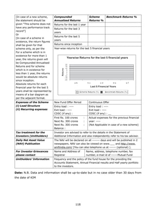 118
[In case of a new scheme,
the statement should be
given “This scheme does not
have any performance track
record”]
Or
[In case of a scheme in
existence, the return figures
shall be given for that
scheme only, as per the
For a scheme which is in
existence for more than 1
year, the returns given will
be Compounded Annualised
Returns and for scheme
which is in existence for
less than 1 year, the returns
would be absolute returns
since inception.
Absolute returns for each
financial year for the last 5
years shall be represented by
means of a bar diagram as
per the adjacent format.
Compounded
Annualised Returns
Scheme
Returns %
Benchmark Returns %
Returns for the last 1 year
Returns for the last 3
years
Returns for the last 5
years
Returns since inception
Year-wise returns for the last 5 financial years
Expenses of the Scheme
(i) Load Structure
(ii) Recurring expenses
New Fund Offer Period Continuous Offer
Entry load : ----
Exit load : ----
CDSC (if any) :
Entry load : ----
Exit load : ----
CDSC (if any) : __
First Rs. 100 crores	 :
Next Rs. 300 crores	 :
Next Rs. 300 crores	 :
Balance :
Actual expenses for the previous financial
year: ----
(Not Applicable in case of a new scheme)
Tax treatment for the
Investors (Unitholders)
Investor are advised to refer to the details in the Statement of
Additional Information and also independently refer to his tax advisor.
Daily Net Asset Value
(NAV) Publication
The NAV will be declared on all ------- days and will be published in 2
newspapers. NAV can also be viewed on www.___ and http://www.
amfiindia.com/ [You can also telephone us at ------ (optional) ].
For Investor Grievances
please contact
Name and Address of
Registrar
Name, address, telephone number, fax
number, e-mail id of ------Mutual Fund
Unitholders’ Information frequency and the policy of the fund house for the providing the
Accounts Statement, Annual Financial results and Half yearly portfolio
to the investors.
Date: N.B. Data and information shall be up-to-date but in no case older than 30 days from
the date of KIM
 
