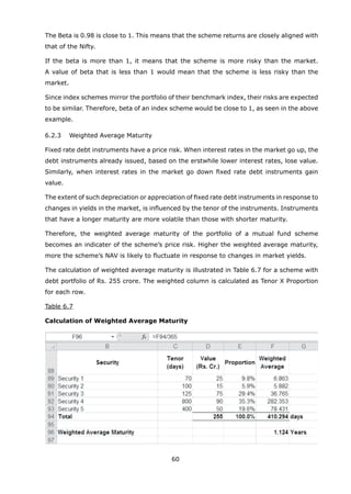 60
	 The Beta is 0.98 is close to 1. This means that the scheme returns are closely aligned with
that of the Nifty.
	 If the beta is more than 1, it means that the scheme is more risky than the market.
A value of beta that is less than 1 would mean that the scheme is less risky than the
market.
	 Since index schemes mirror the portfolio of their benchmark index, their risks are expected
to be similar. Therefore, beta of an index scheme would be close to 1, as seen in the above
example.
	 6.2.3	 Weighted Average Maturity
	 Fixed rate debt instruments have a price risk. When interest rates in the market go up, the
debt instruments already issued, based on the erstwhile lower interest rates, lose value.
Similarly, when interest rates in the market go down fixed rate debt instruments gain
value.
	 The extent of such depreciation or appreciation of fixed rate debt instruments in response to
changes in yields in the market, is influenced by the tenor of the instruments. Instruments
that have a longer maturity are more volatile than those with shorter maturity.
	 Therefore, the weighted average maturity of the portfolio of a mutual fund scheme
becomes an indicater of the scheme’s price risk. Higher the weighted average maturity,
more the scheme’s NAV is likely to fluctuate in response to changes in market yields.
	 The calculation of weighted average maturity is illustrated in Table 6.7 for a scheme with
debt portfolio of Rs. 255 crore. The weighted column is calculated as Tenor X Proportion
for each row.
	 Table 6.7
	 Calculation of Weighted Average Maturity
 