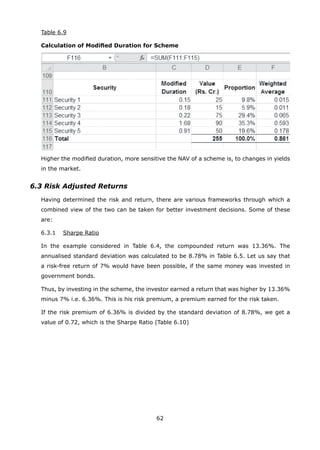 62
	 Table 6.9
	 Calculation of Modified Duration for Scheme
	 Higher the modified duration, more sensitive the NAV of a scheme is, to changes in yields
in the market.
6.3 Risk Adjusted Returns
	 Having determined the risk and return, there are various frameworks through which a
combined view of the two can be taken for better investment decisions. Some of these
are:
	 6.3.1	 Sharpe Ratio
	 In the example considered in Table 6.4, the compounded return was 13.36%. The
annualised standard deviation was calculated to be 8.78% in Table 6.5. Let us say that
a risk-free return of 7% would have been possible, if the same money was invested in
government bonds.
	 Thus, by investing in the scheme, the investor earned a return that was higher by 13.36%
minus 7% i.e. 6.36%. This is his risk premium, a premium earned for the risk taken.
	 If the risk premium of 6.36% is divided by the standard deviation of 8.78%, we get a
value of 0.72, which is the Sharpe Ratio (Table 6.10)
 